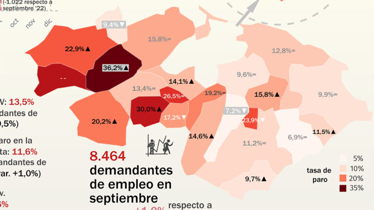 Variación del paro en la Marina Alta en septiembre de 2023