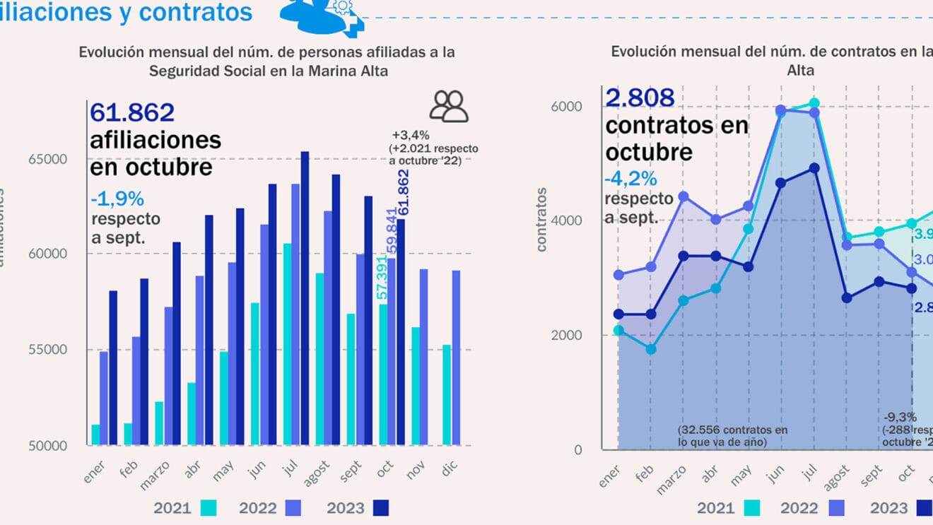 Mercado laboral octubre 2023 portada