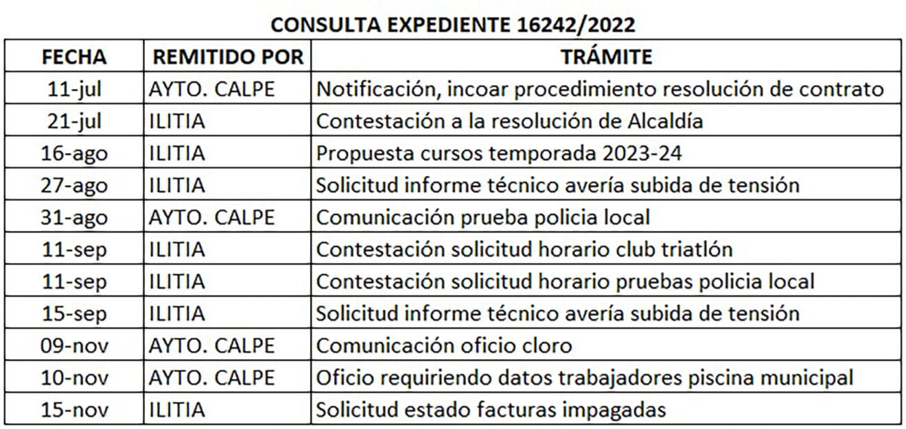 Requerimientos y fechas de Ilitia Mediterránea
