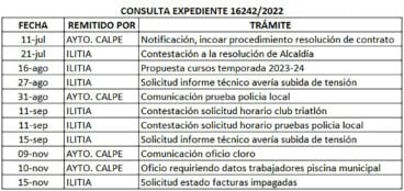 Requerimientos y fechas de Ilitia Mediterránea