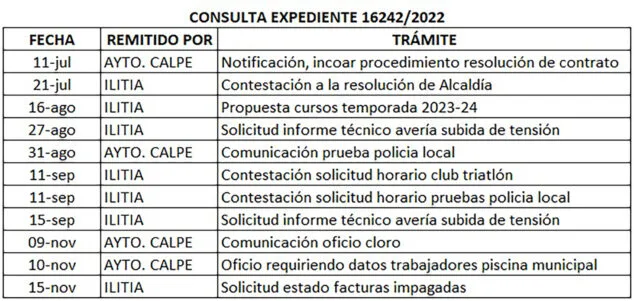 La empresa de la piscina de Calp niega haber recibido notificación sobre la rescisión del contrato 2 Imagen: Requerimientos y fechas de Ilitia Mediterránea