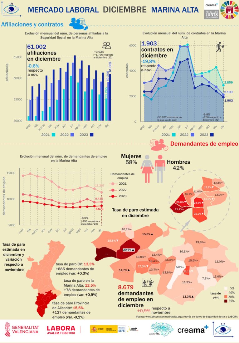 Datos de empleo del mes de diciembre de 2023