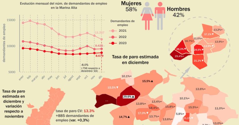 Portada Datos de empleo del mes de diciembre de 2023