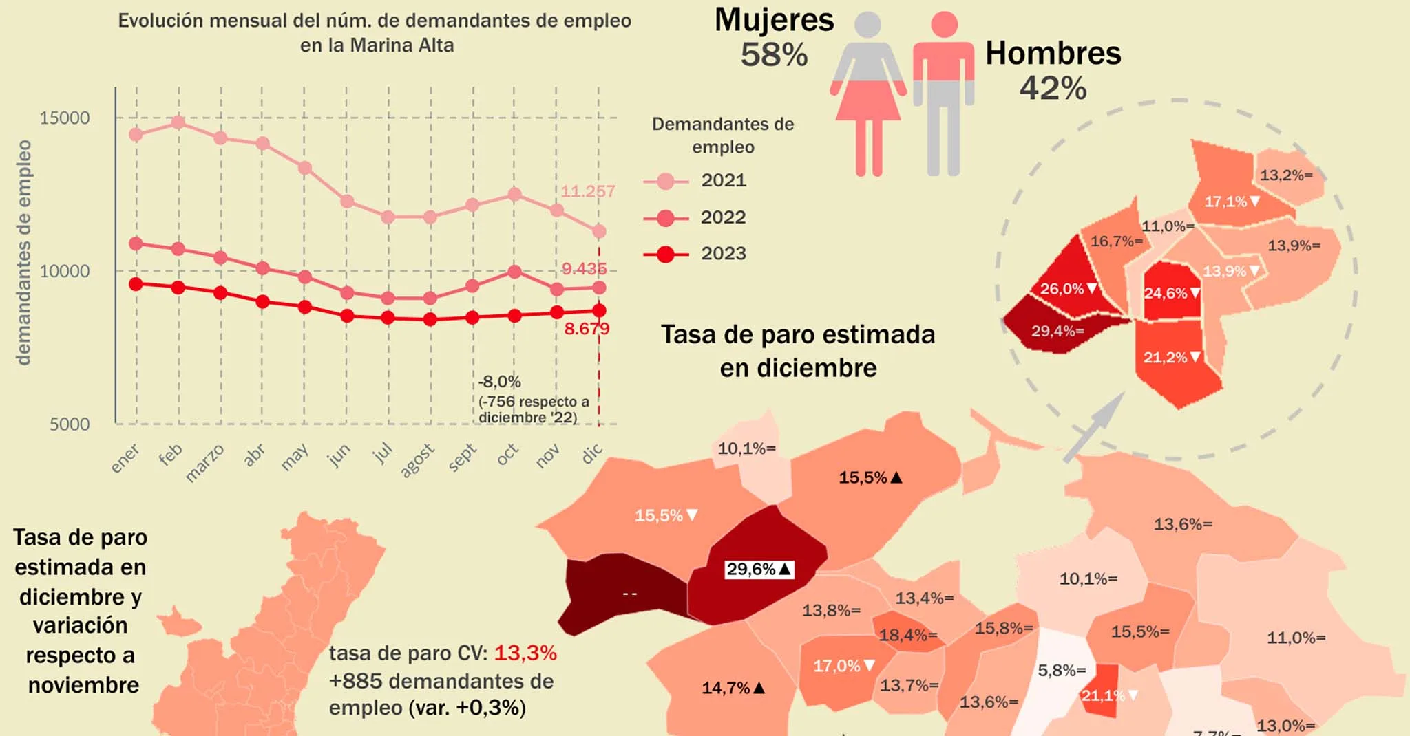 portada datos de empleo del mes de diciembre de 2023
