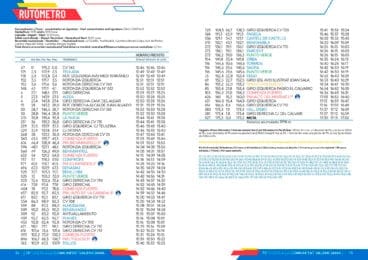 Horarios y rutómetro de la 4 etapa de la Volta a la Comunitat Valenciana 2024