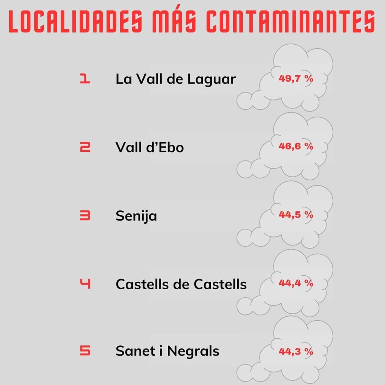 Localidades más contaminantes de la Marina Alta. Datos extraídos del Observatori de la Marina Alta.