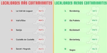 Localidades más y menos contaminantes de la Marina Alta