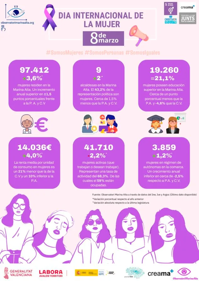 Imagen: Conclusiones del estudio del Observatori Marina Alta sobre el papel de las mujeres en la comarca