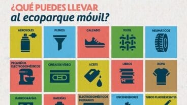 infografia de residuos para reciclar en el ecoparque movil de pego