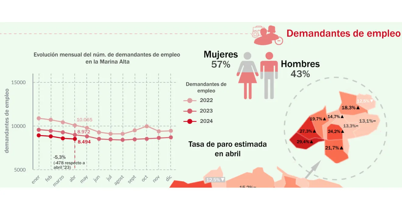 Datos demandantes de empleo