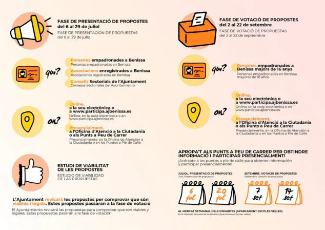 Imagen: Explicación de los Presupuestos Participativos de Benissa 2024