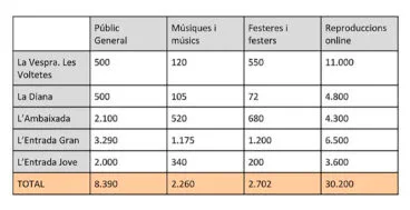 Resumen de cifras de los participantes de los Moros y Cristianos de Pego en 2024