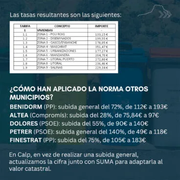Infografía sobre las nuevas tasas de basura por zonas en Calp