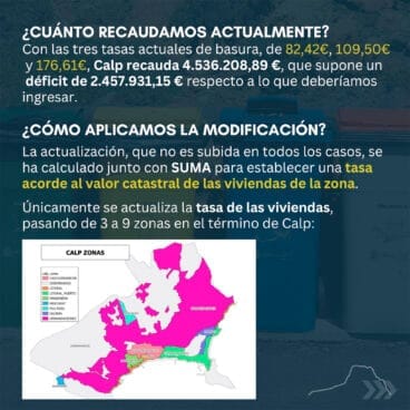 Infografía sobre las zonas para la actualización de la tasa de basura en Calp