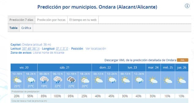 Imagen: Predicción de siete días de la AEMET para Ondara