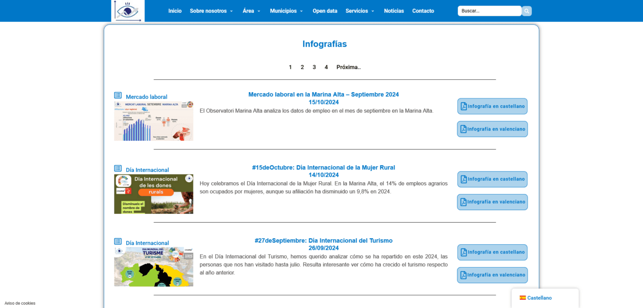 Informes sectoriales socioeconómicos trabajo laboral MarinaAlta