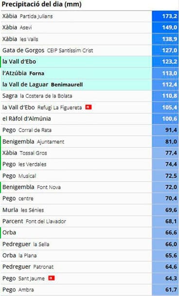 Precipitación acumulada por encima de los 60 mm en la Marina Alta en las últimas 24 horas a fecha 13 de noviembre 2024 a las 12.40 horas (AVAMET)