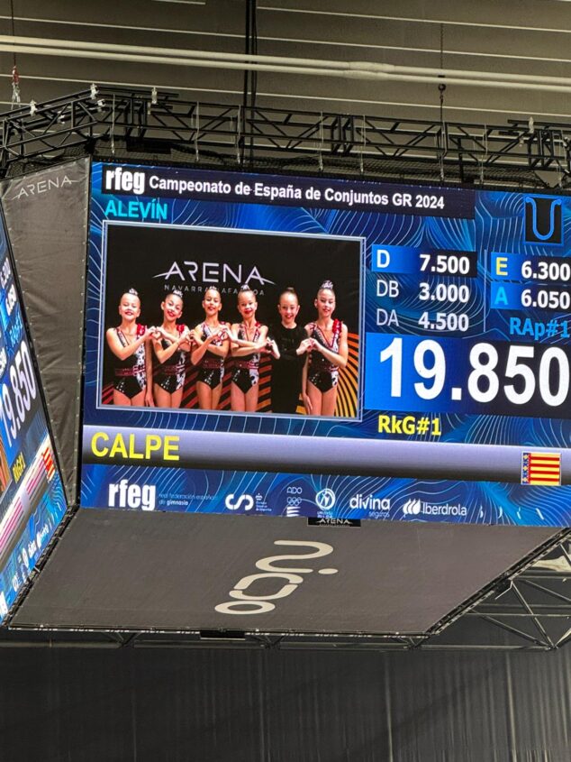 Imagen: Puntuación final del equipo de gimnastas