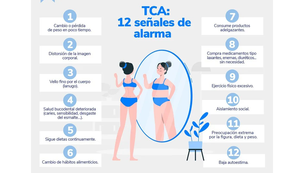 trastornos de la conducta alimentaria 1