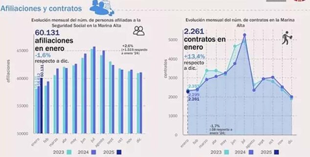 Imagen: Datos de desempleo enero 2025