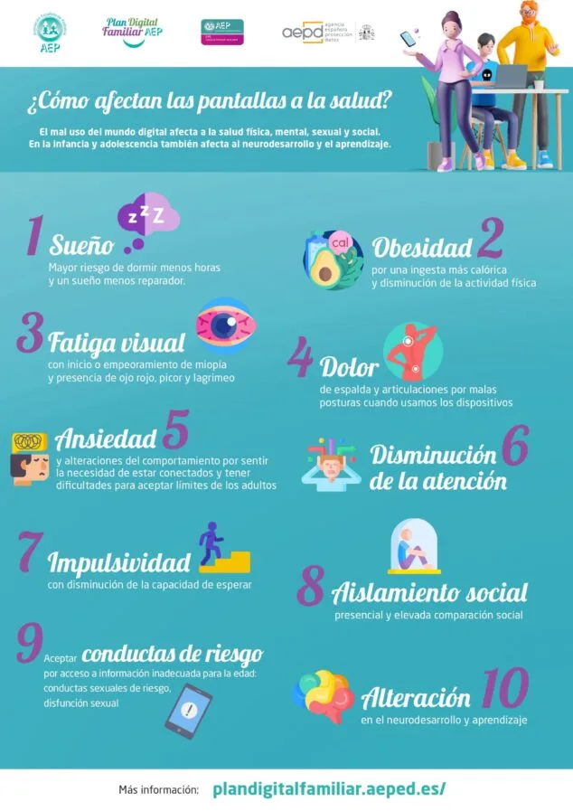Pediatras de la Marina Alta alertan sobre el aumento de problemas del neurodesarrollo en niños debido al abuso de las tecnologías 2 Imagen: Efectos de las pantallas en la salud, plan digital familiar
