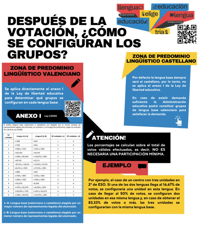 Imagen: Configuración de grupos según votación