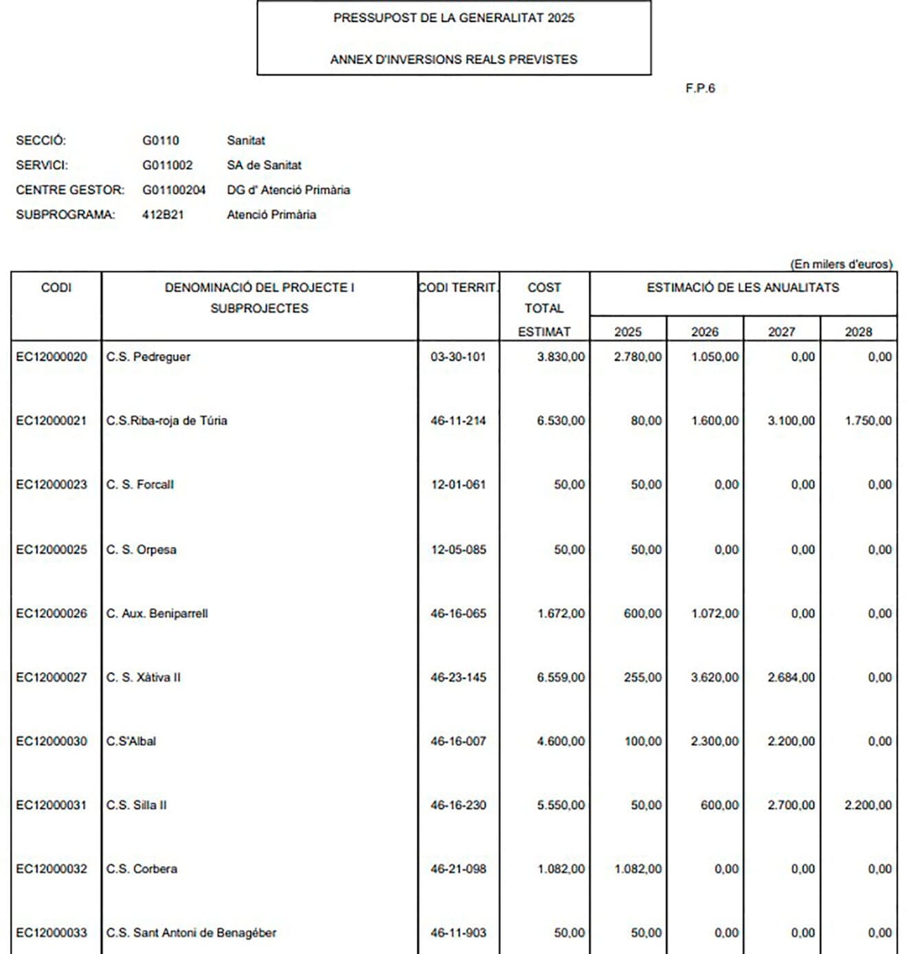 El Centro de Salud de Pedreguer incluido en los Presupuestos de la Generalitat 2025