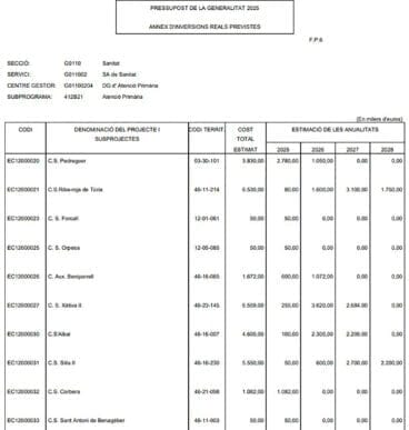 El Centro de Salud de Pedreguer incluido en los Presupuestos de la Generalitat 2025