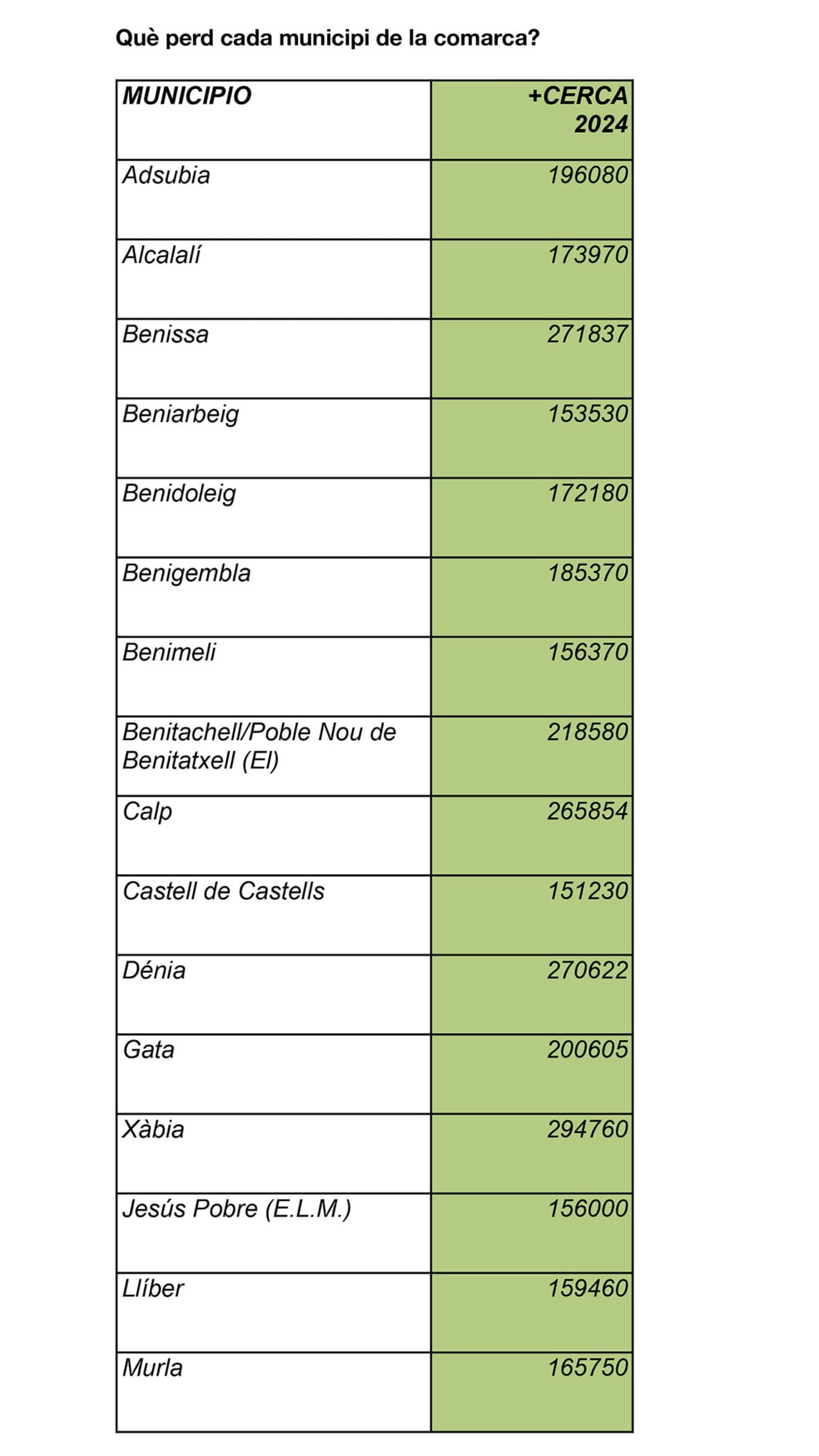 Inversiones del Plan +Cerca en la Marina Alta en 2024 1 - Compromís
