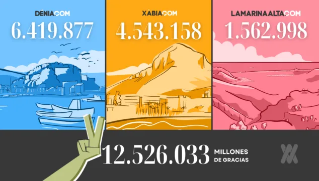 Avantcem cierra 2024 alcanzando más de 12,5 millones de visitas 2 Imagen: Visitas de 2024 en cada medio de comunicación de Avantcem