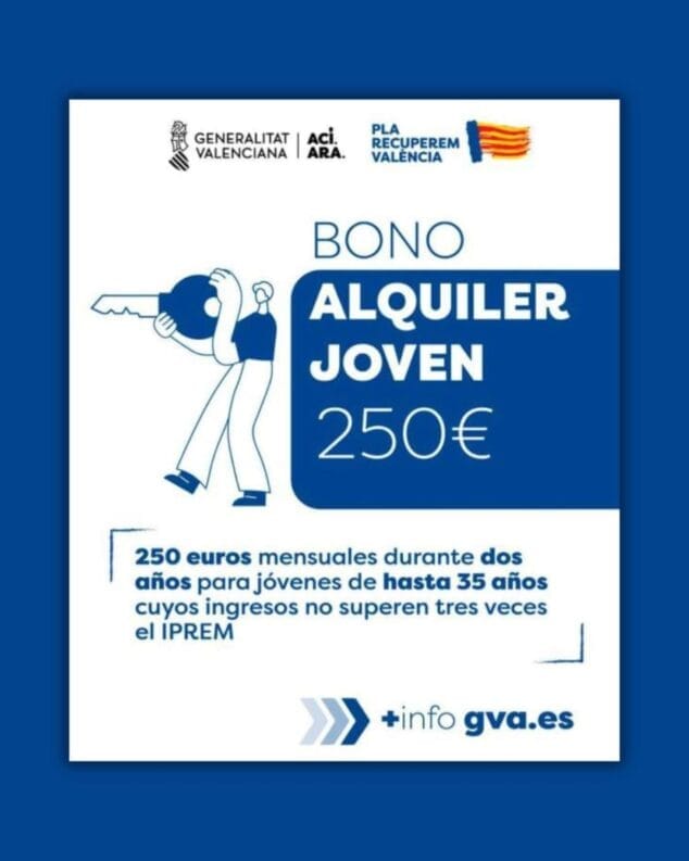 Изображение: Молодежный ваучер на аренду жилья GVA на 2025 год