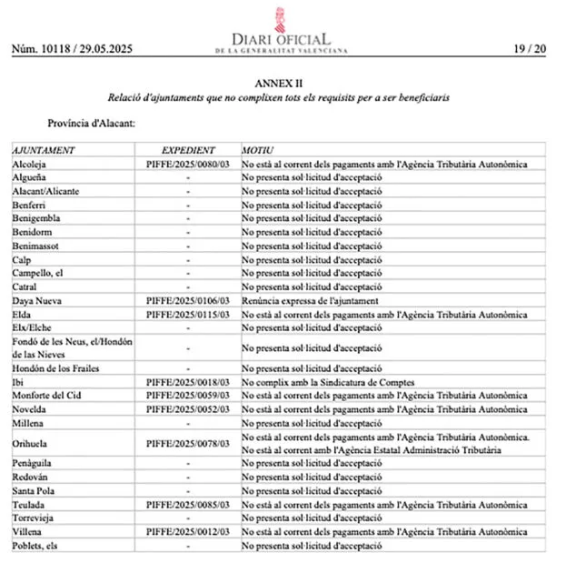 Imagen: Captura de la resolución aportada por Compromís