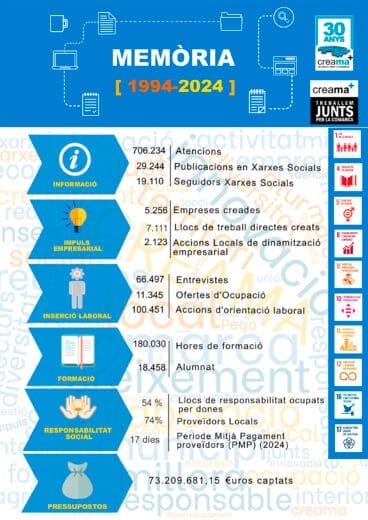 Memoria de acciones de CREAMA en 30 años