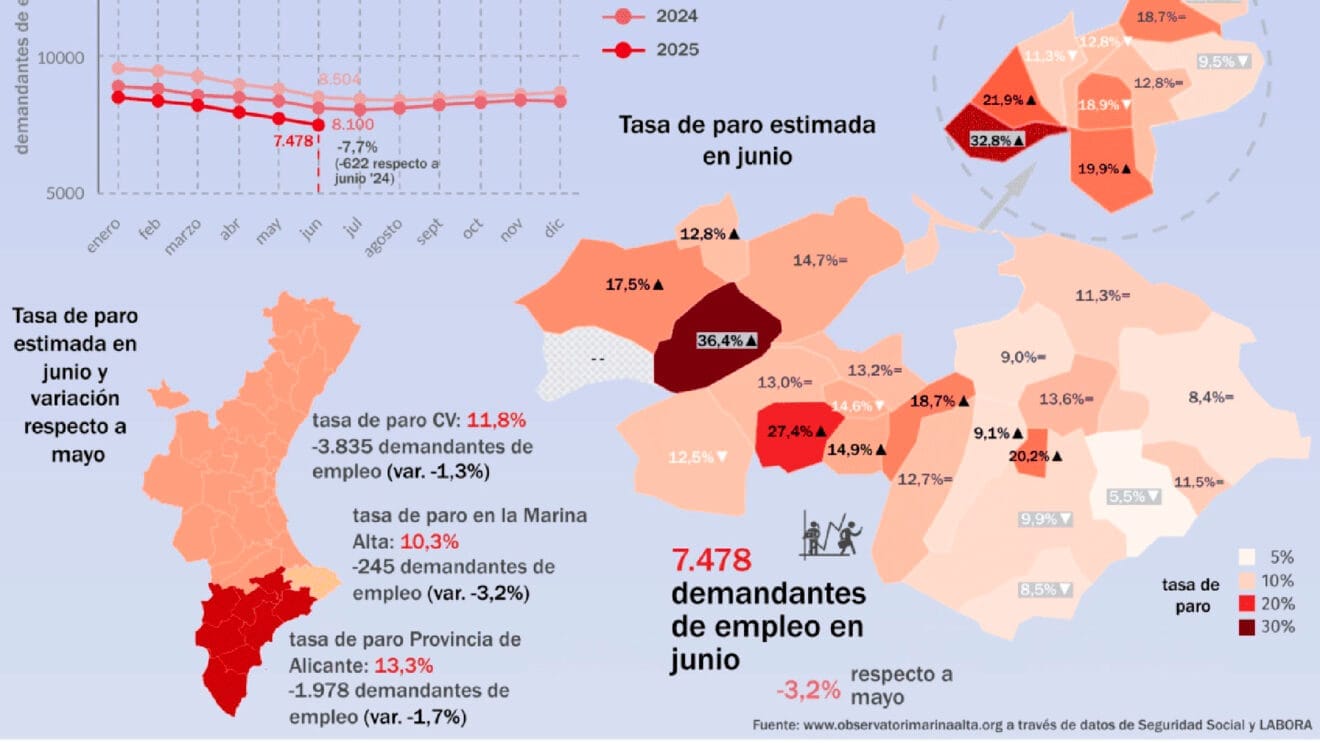 Infografía del empleo y el paro en la Marina Alta en junio 2025 - Observatori Marina Alta