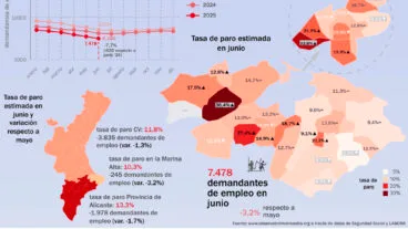 El empleo en la Marina Alta alcanza un nuevo récord en junio 20 infografia del empleo y el paro en la marina alta en junio 2025 observatori marina alta