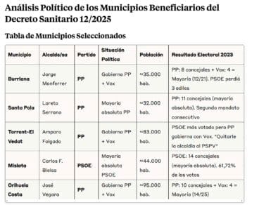 Tabla del PSPV de Calp sobre el Decreto Sanitario