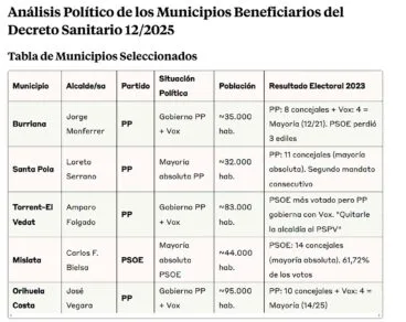 Tabla del PSPV de Calp sobre el Decreto Sanitario