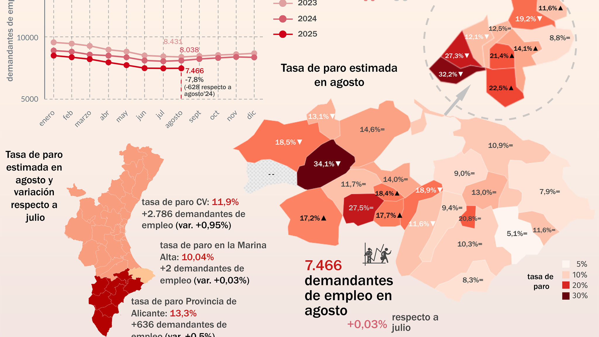 infografia del empleo y el paro en la marina alta en de agosto 2025 observatori marina alta