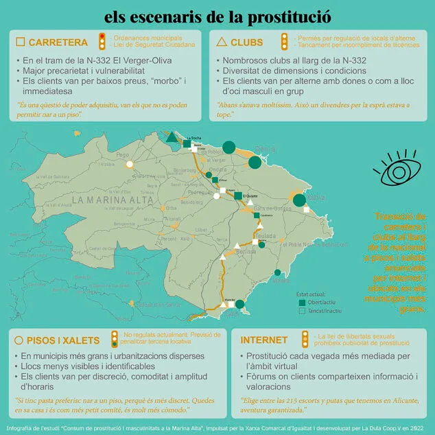 Imagen: Infografía 'Escenarios de la prostitución en la Marina Alta'