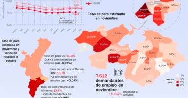 La Marina Alta anota la cifra de paro más baja en un mes de noviembre desde 2007 2 empleo y el paro en la marina alta en noviembre 2025 observatori marina alta