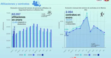 mercado laboral de la marina alta en enero de 2026