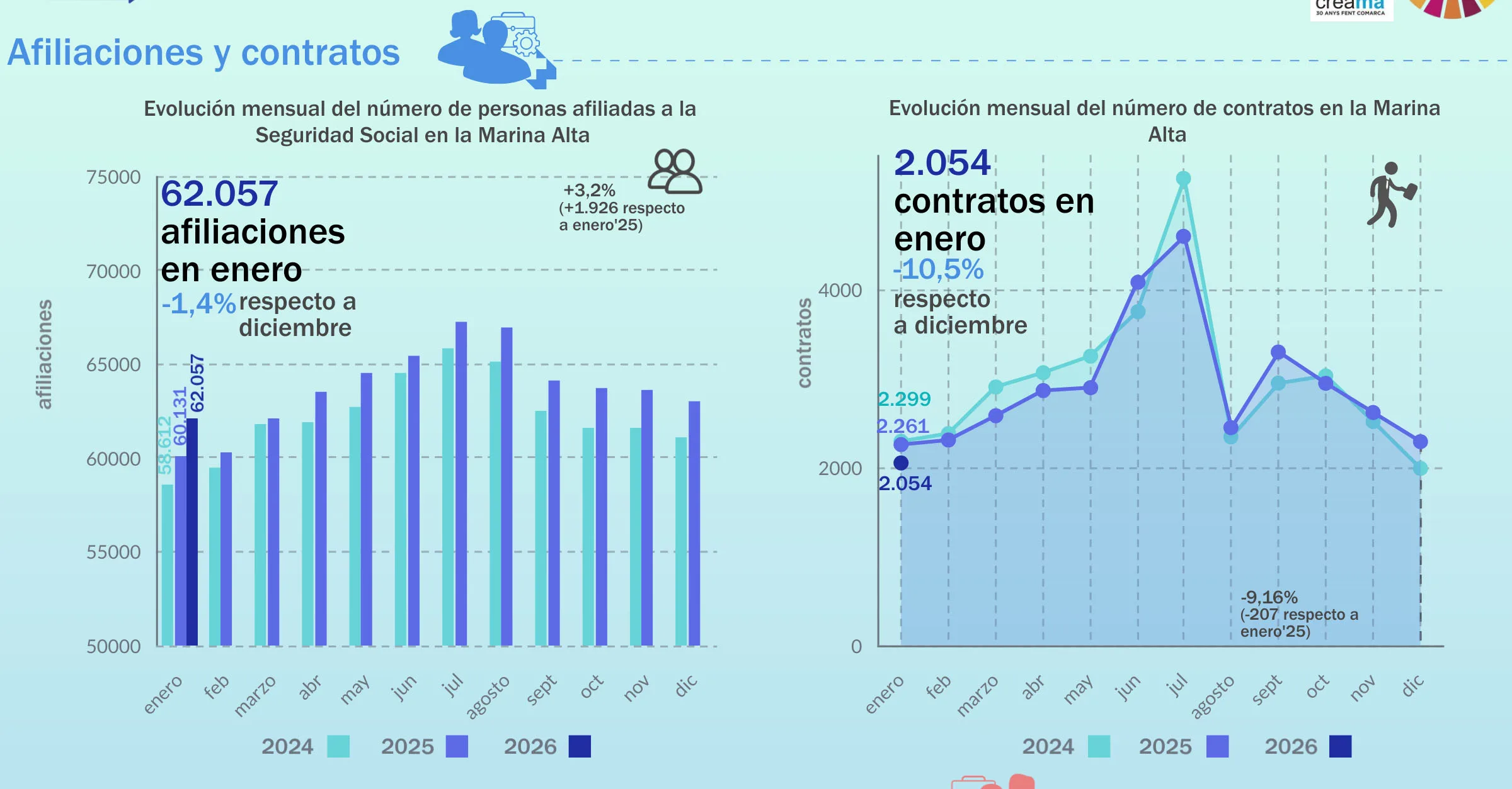 mercado laboral de la marina alta en enero de 2026