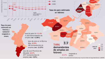 La Marina Alta alcanza su mejor febrero de empleo con casi 63.000 afiliados 4 cartel de infografia del empleo y el paro en la marina alta en febrero 2026 observatori marina alta