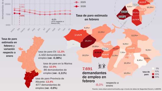 La Marina Alta alcanza su mejor febrero de empleo con casi 63.000 afiliados 14 cartel de infografia del empleo y el paro en la marina alta en febrero 2026 observatori marina alta