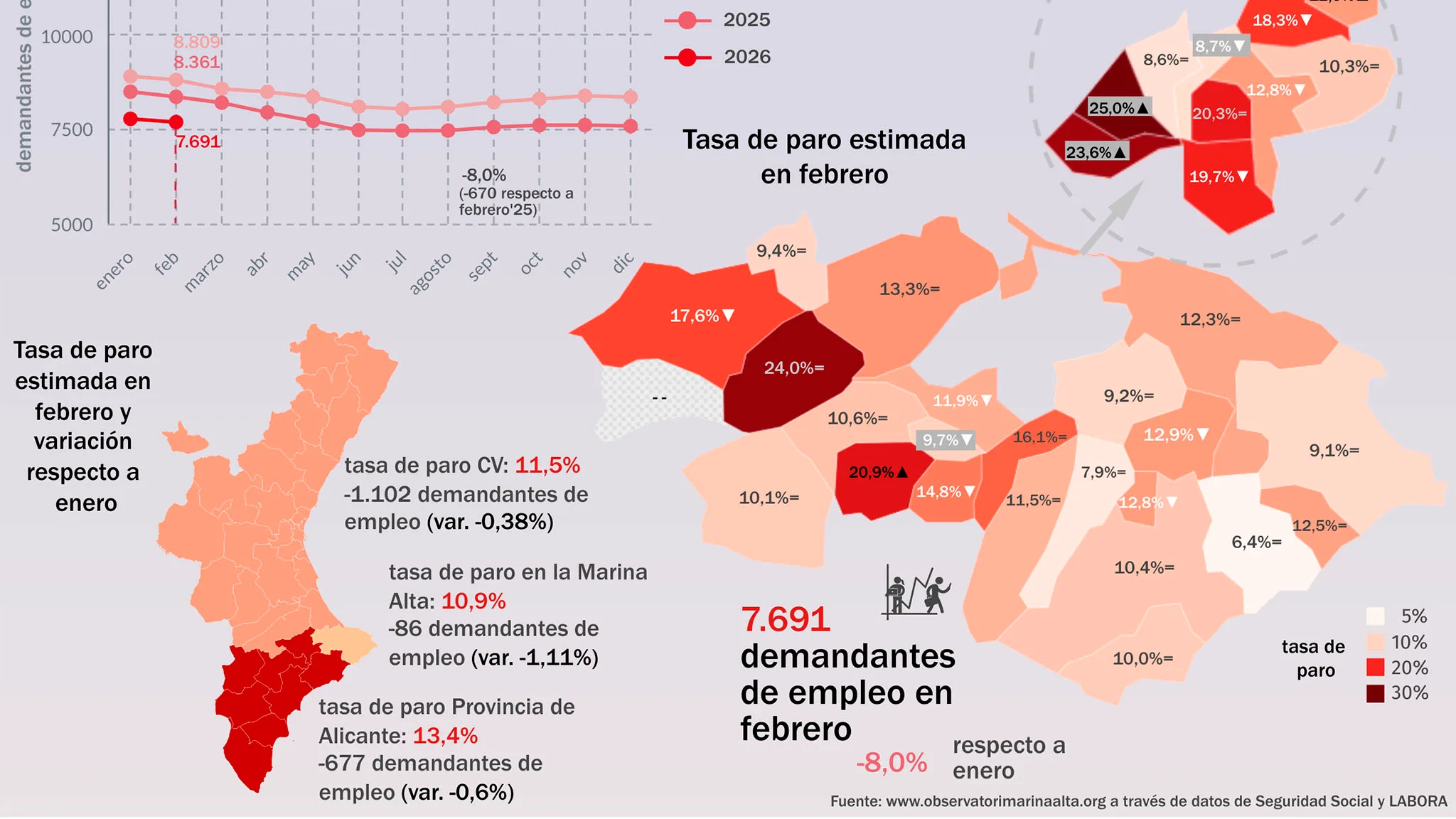 cartel de infografia del empleo y el paro en la marina alta en febrero 2026 observatori marina alta