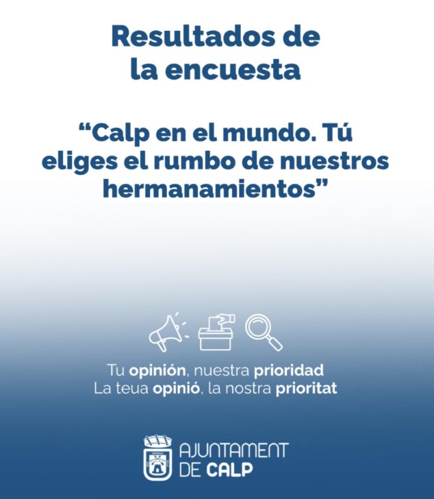 Imagen: Cartel de los resultados de la encuesta sobre hermanamientos del Ayuntamiento de Calp.
