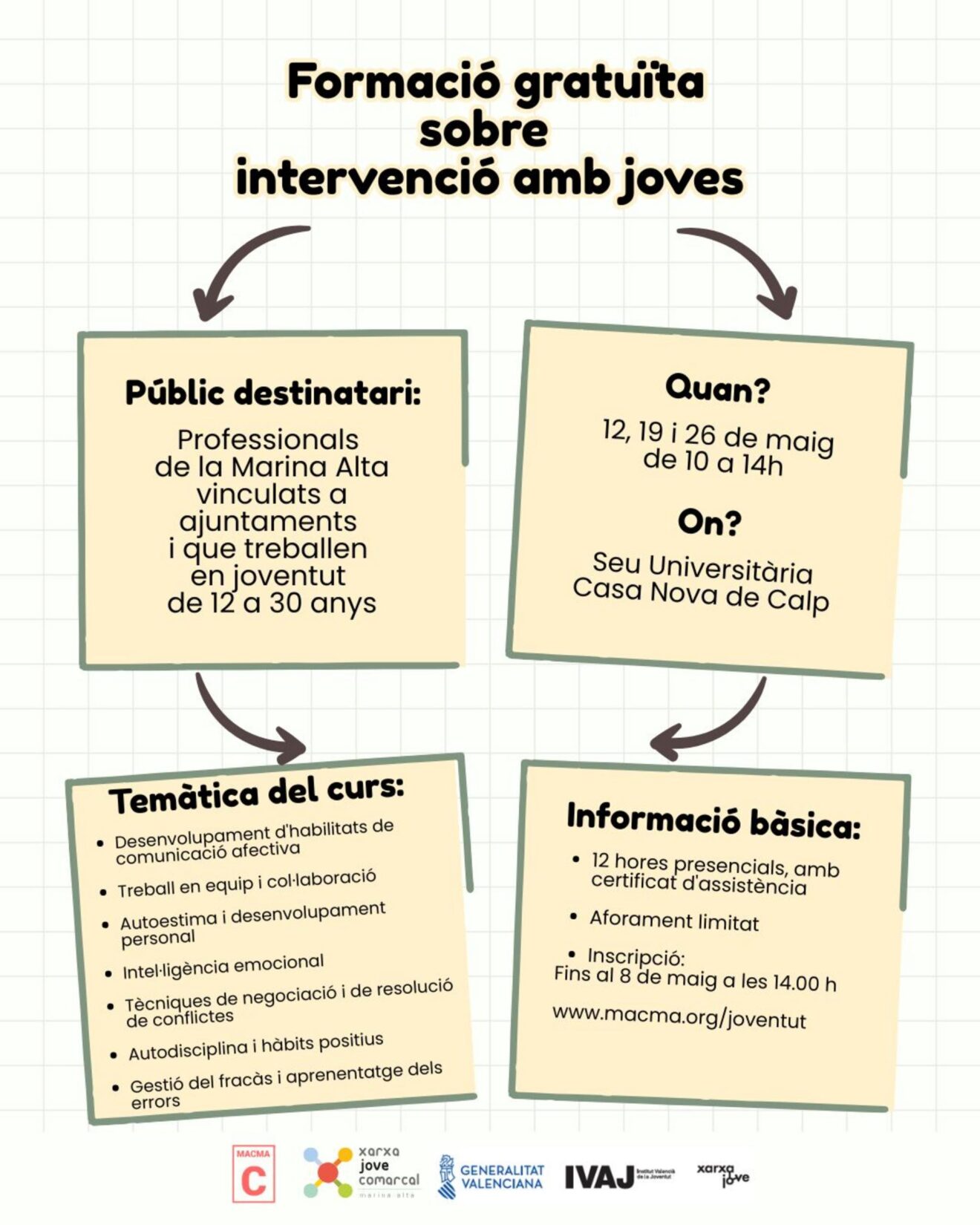Infografía del curso formativo sobre intervención con jóvenes en la Marina Alta
