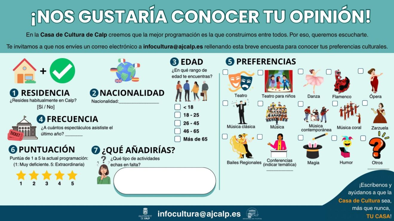 Infografía de la encuesta cultural de Calp