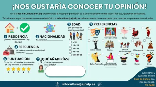 Imagen: Infografía con preguntas sobre residencia, edad y preferencias culturales de la Casa de Cultura de Calp.