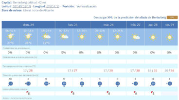 Predicción del tiempo en Beniarbeig de la AEMET en la semana del 25 al 31 de mayo